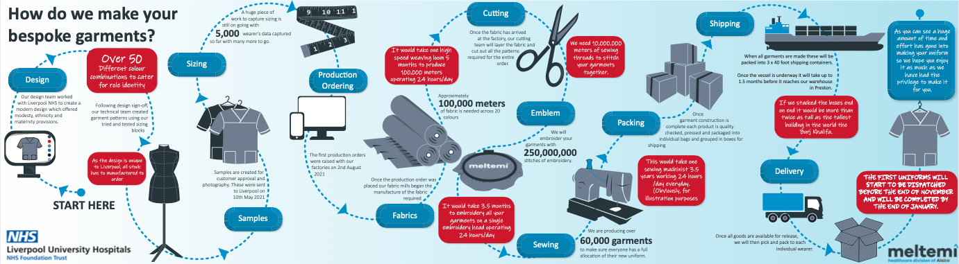 Info Graphic 